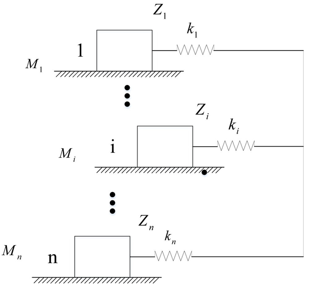A review of dynamic parameters identification for... | Cobot