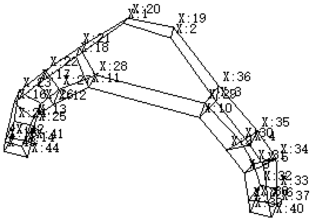 Research on fatigue life of all-terrain vehicle control arm