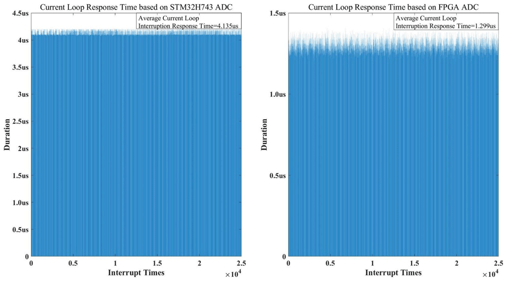 Rapid phase current sampling in a permanent magnet... | Cobot